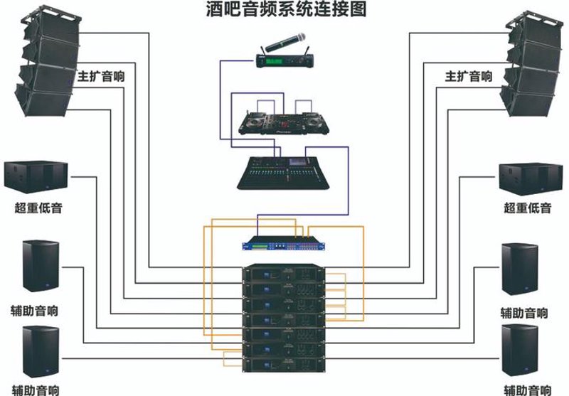 LED vs 传统舞台灯光：从4个核心维度看谁更胜一筹？
